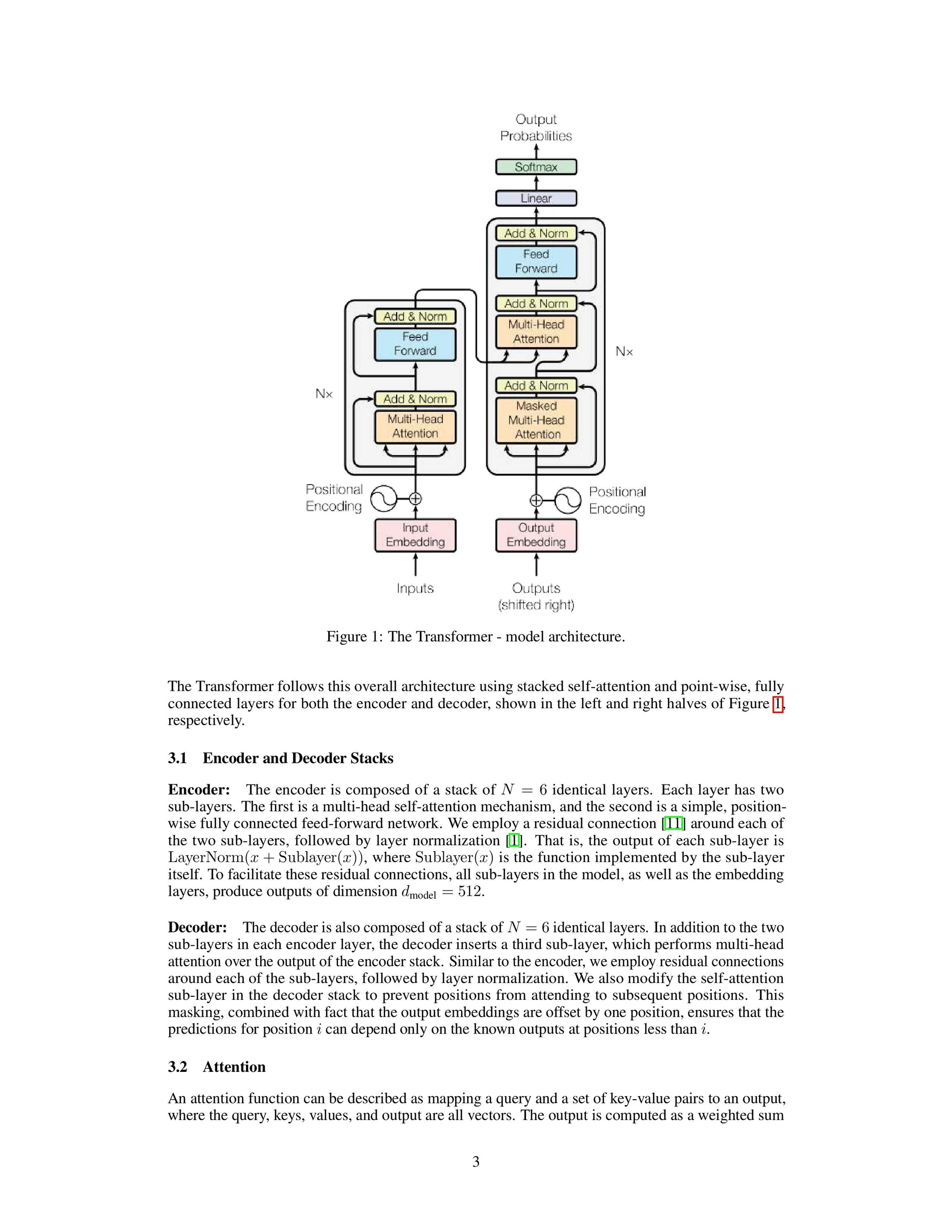 The retrieved image, which is a page from the "Attention is All You Need" paper showing the Transformer architecture diagram.