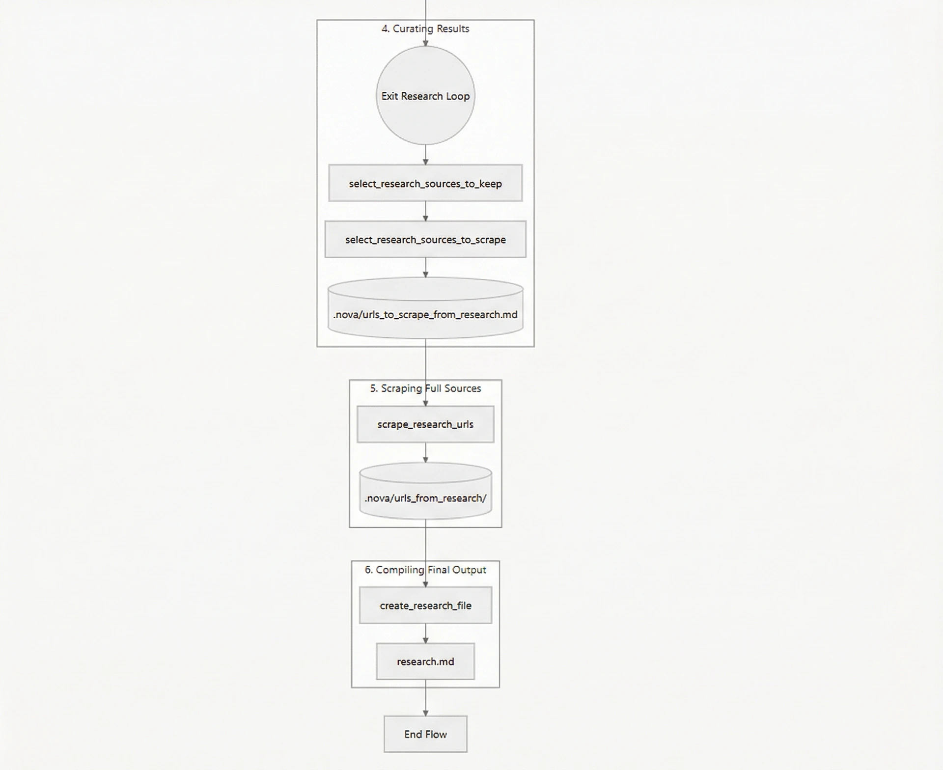 Image 3: End-to-end agent flow for the Nova Research Agent