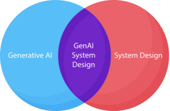 Generative AI System Design: Blending traditional System Design principles with emerging GenAI concepts like DML