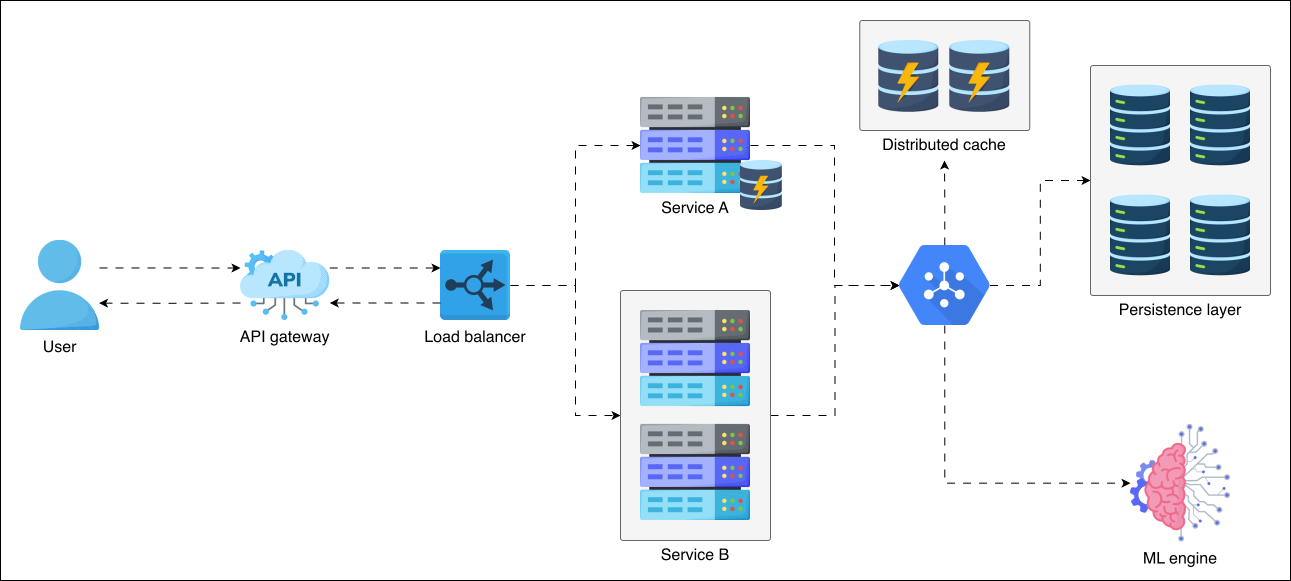 A snapshot of the System Design diagram depicting its core components